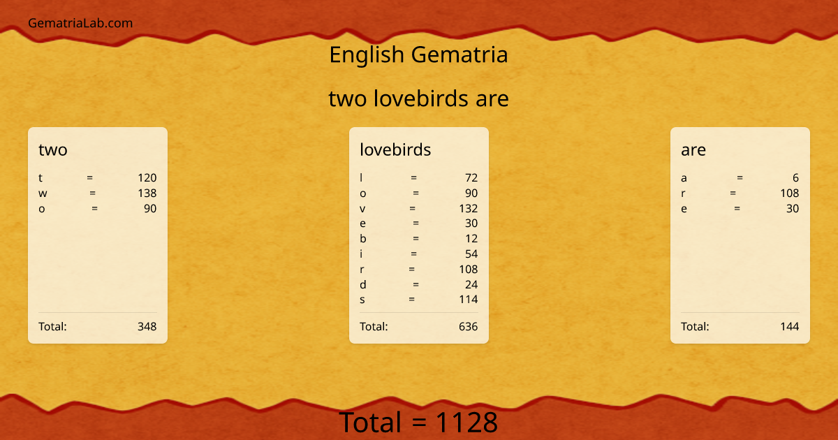 two lovebirds are in english Gematria